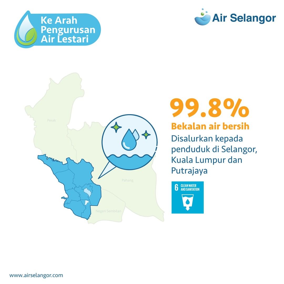 Tanggungjawab Air Selangor 10 November 2021 Hydro Hub Air Selangor 0328