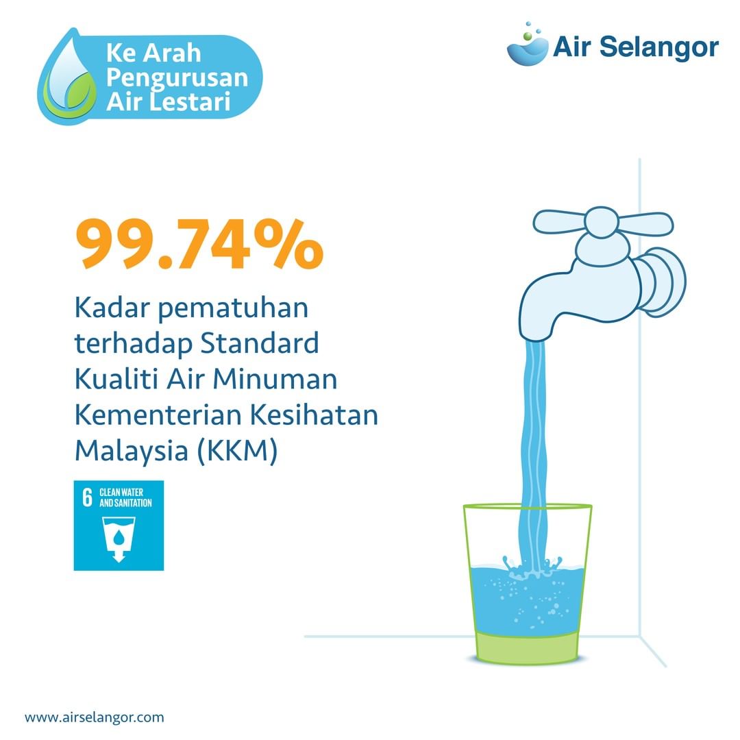 Tanggungjawab Air Selangor - 12 November 2021 - Hydro Hub | Air Selangor