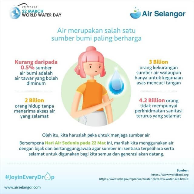 World Water Day 2022 - Hydro Hub | Air Selangor